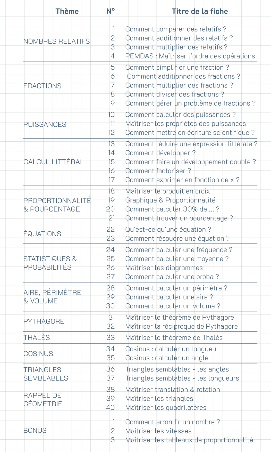 4ᵉ : Nos 40 fiches pour assurer en maths 💪