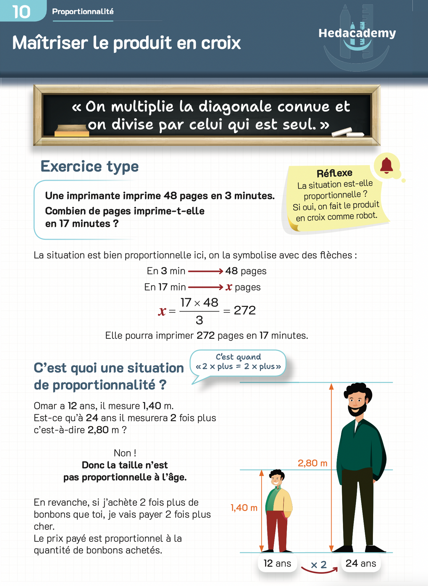 5e : Nos 40 fiches pour assurer en maths 💪