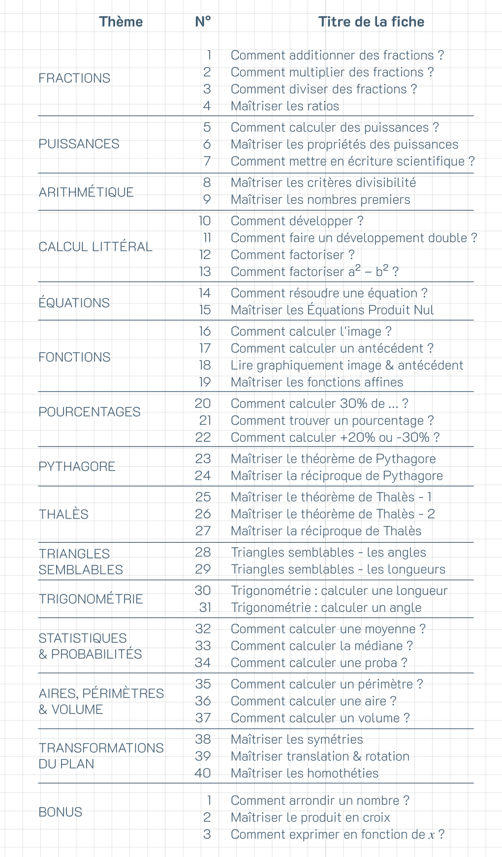 Math Bac Réussir le bac de maths en 37 fiches 🚀 – HedaShop