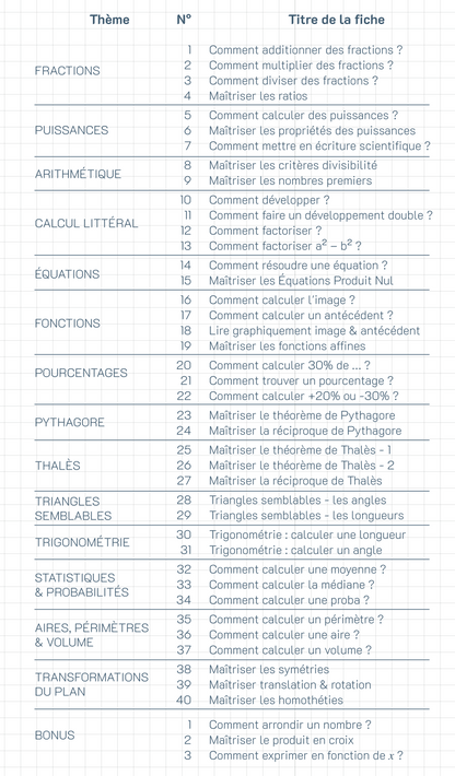 3ᵉ : Nos 40 fiches pour assurer en maths 💪