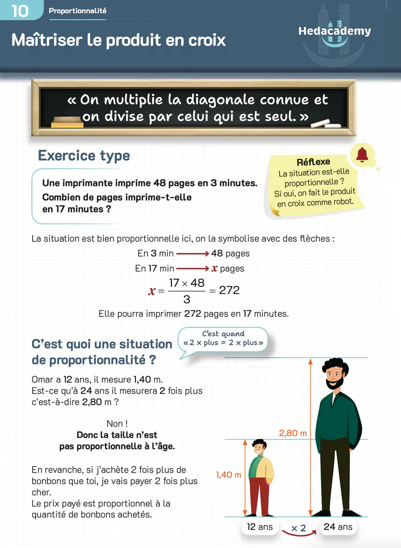 Exemple de fiche Hedacademy 5e - recto