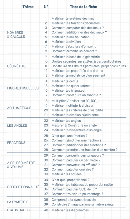 6e : Nos fiches bientôt disponibles !
